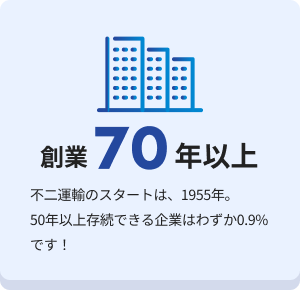 創業71年