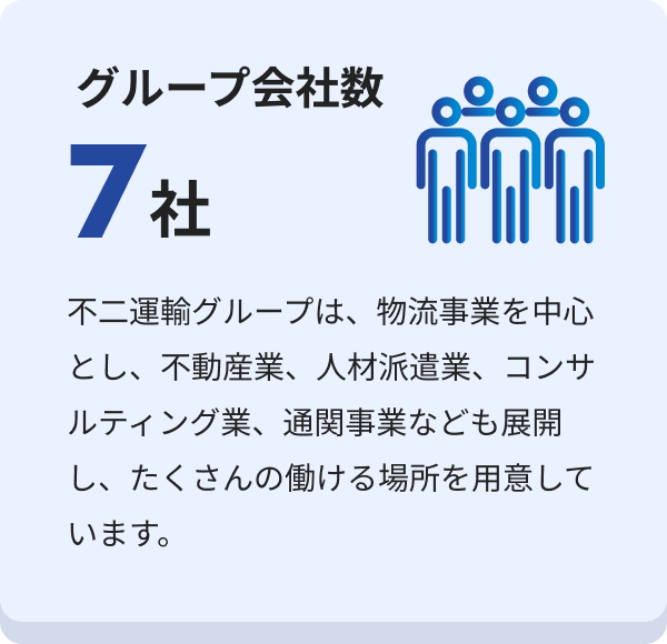 グループ会社数