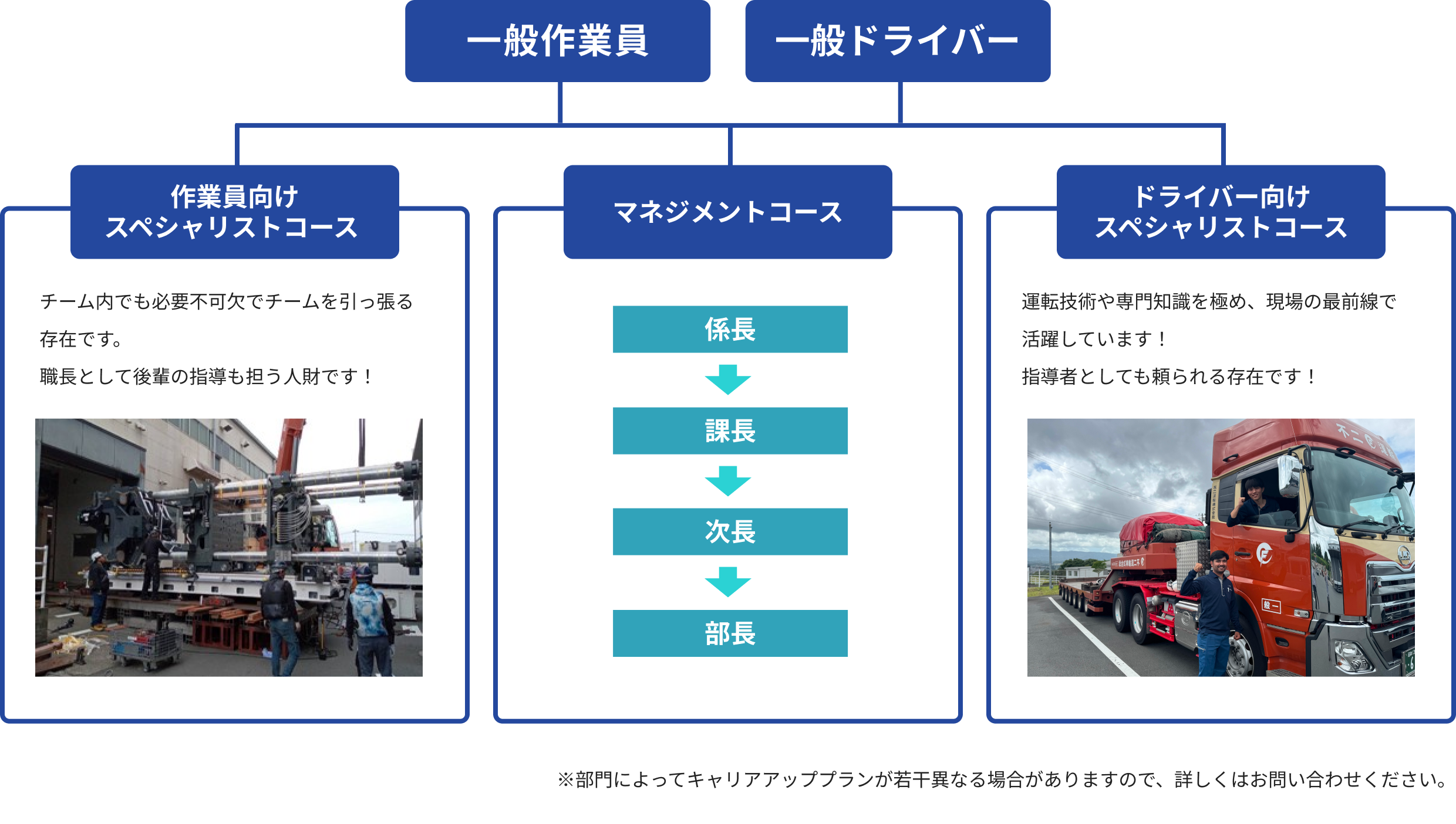 キャリアプラン図